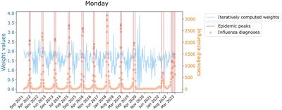 A semi-empirical risk panel to monitor epidemics: multi-faceted tool to assist healthcare and public health professionals